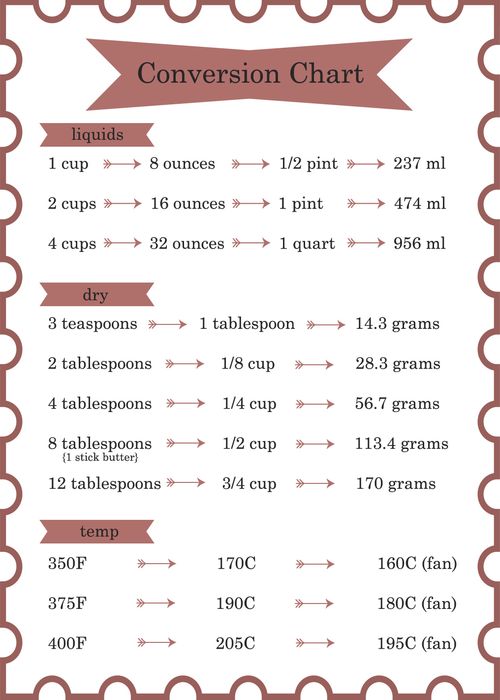 American Cooking Conversion Chart